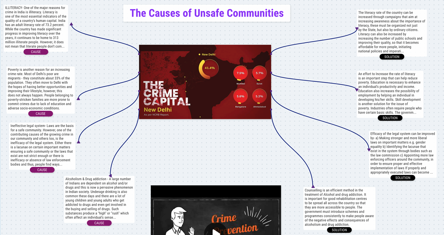 unsafe communities